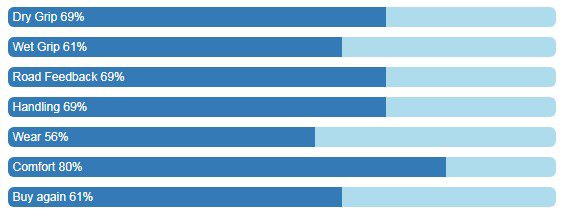 Yokohama Advan Db V552 Review