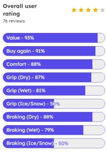 GreenLander Tyre Review in Pakistan